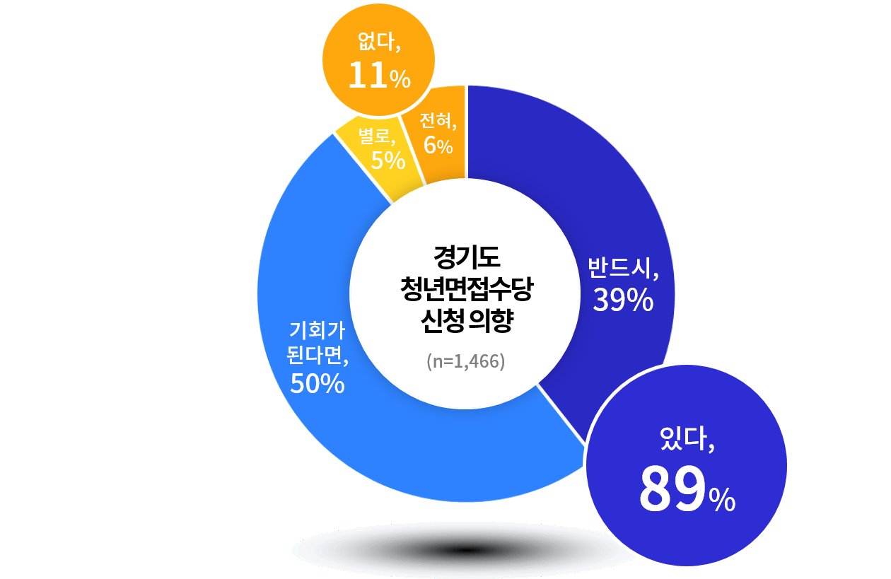 [경기도 제공]