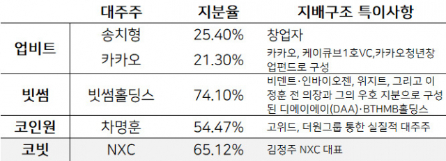 [출처=각사 공시]