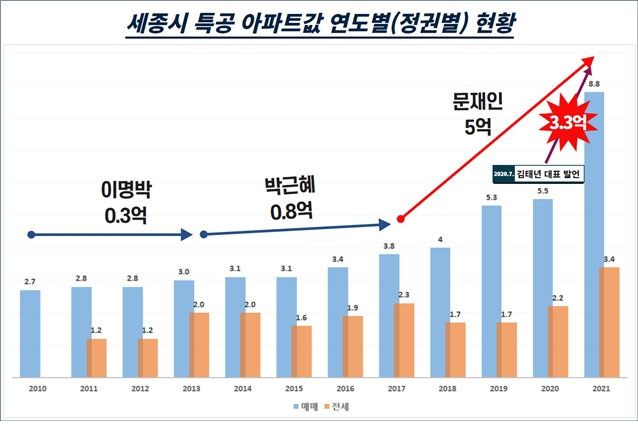 [경제정의실천시민연합 제공]