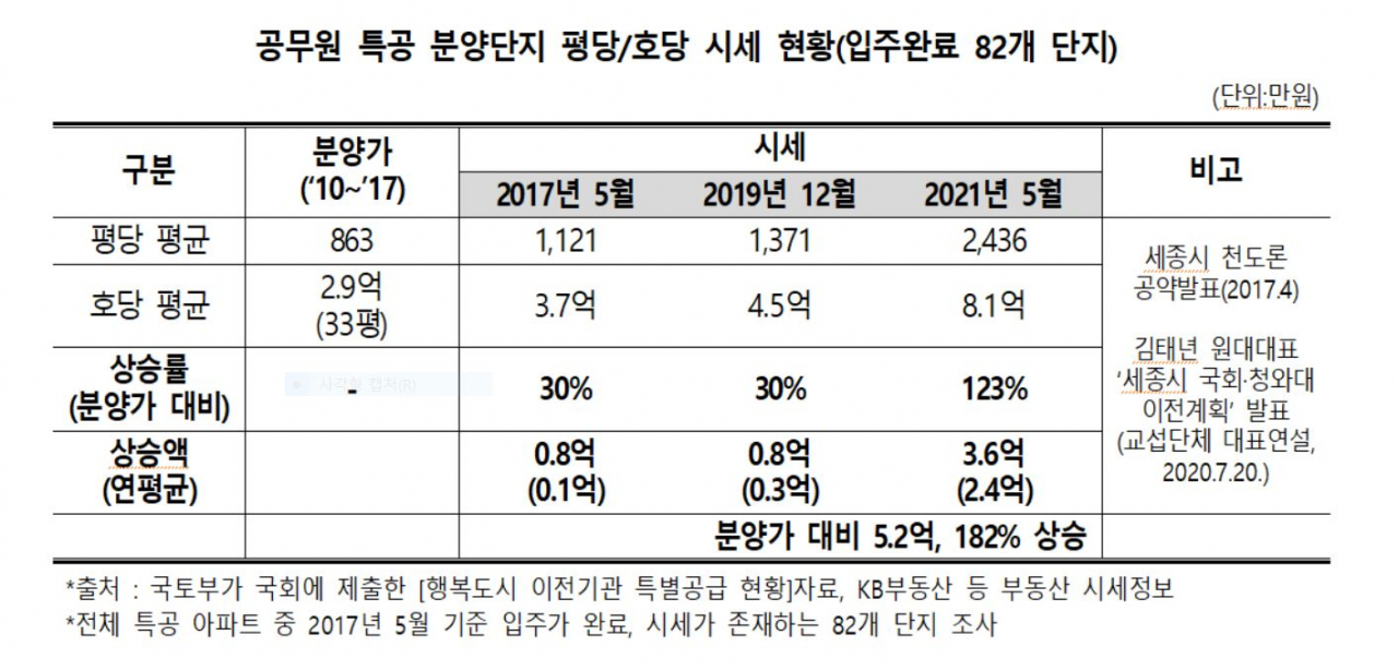 [경제정의실천시민연합 제공]