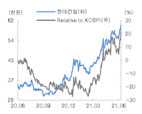 [제공=대신증권]