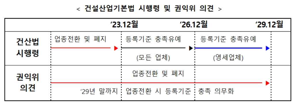 [국토교통부 제공]