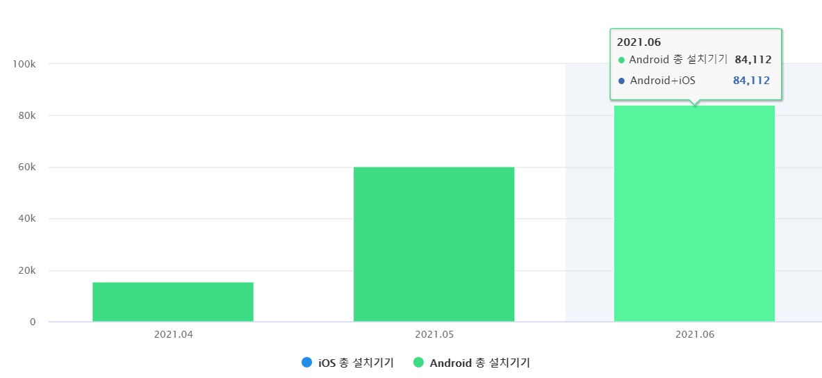 “시간당 6만원 번다?”…일반 배달라이더 8만명 몰렸다