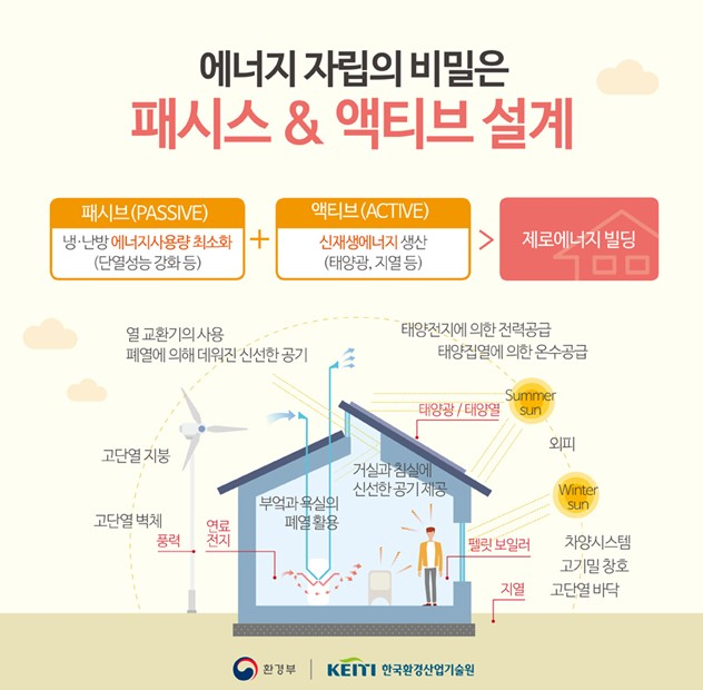 서울 서대문구가 도시형생활주택 층수 완화와 녹색건축물 조성에 나선다. [서대문구 제공]
