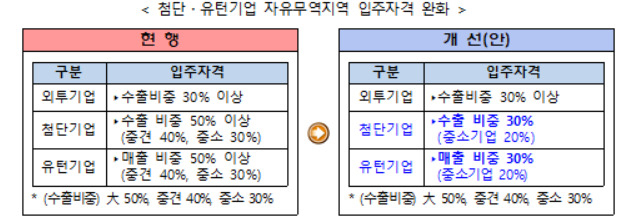 〈자료:산업통상자원부〉