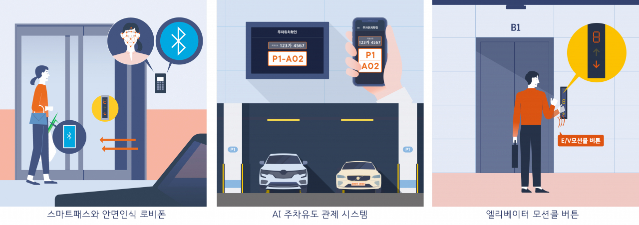 DL이앤씨의 스마트홈 시스템