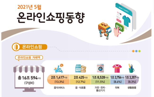 〈자료: 통계청〉
