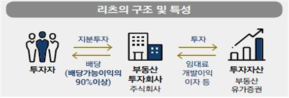 [국토교통부]