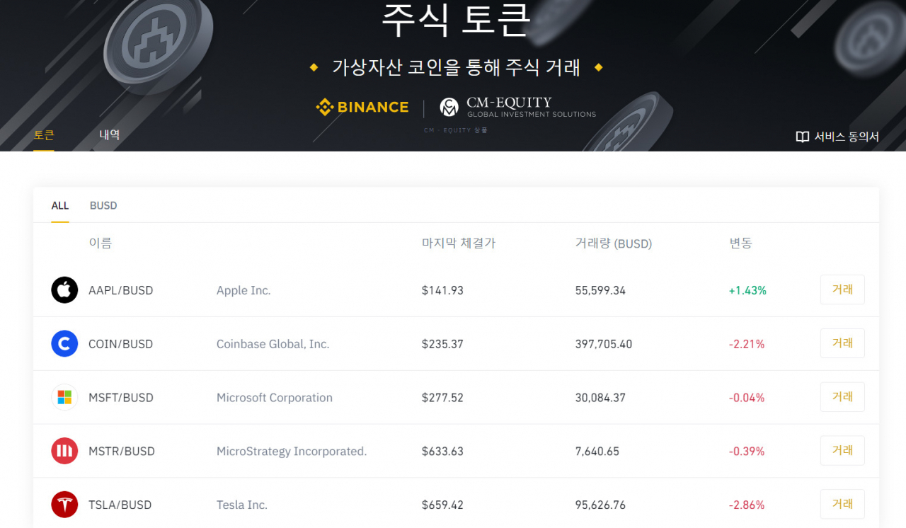 테슬라·애플·아마존 투자하는 주식 토큰 등장…증시 대체시장 되나 [인더머니] - 헤럴드경제