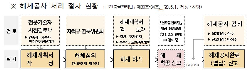 [서울시 제공]