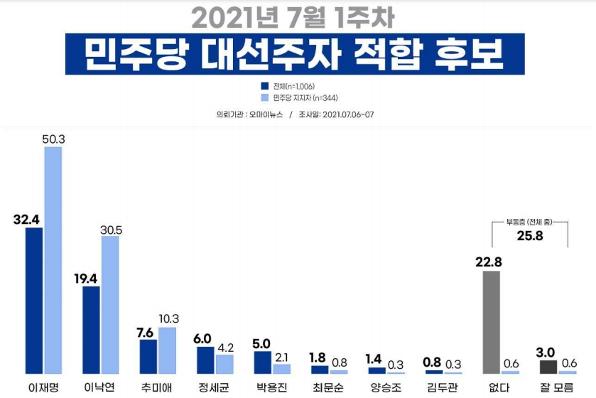 리얼미터 홈페이지 캡처.