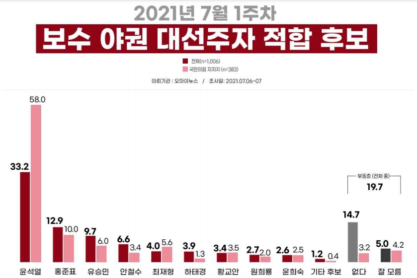 리얼미터 홈페이지 캡처.