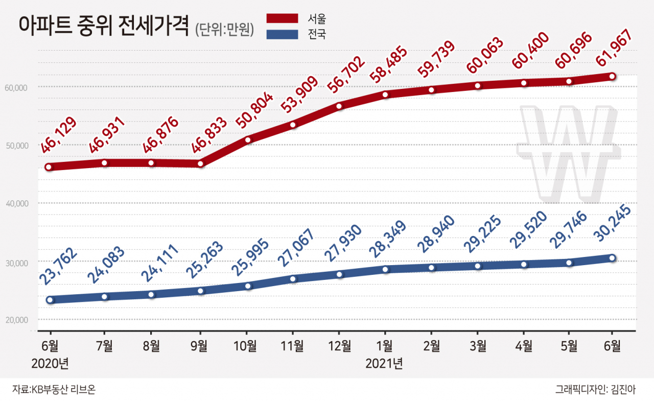 이젠 강북 10억 전세도 우습다…겹규제로 꼬여버린 임대차시장 [부동산360]