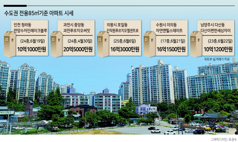 경기도 용인시 수지구 일대 아파트단지. [헤럴드경제DB]