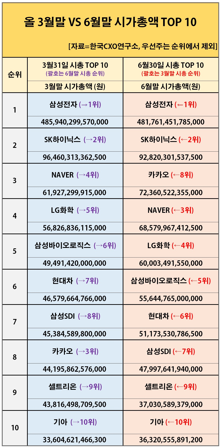 한국CXO연구소 제공