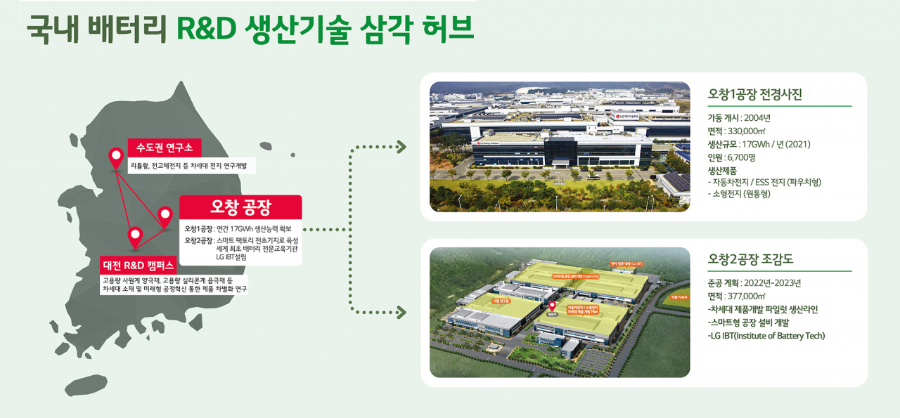 국내 배터리 R&D 생산기술 삼각 허브. [LG에너지솔루션 제공]