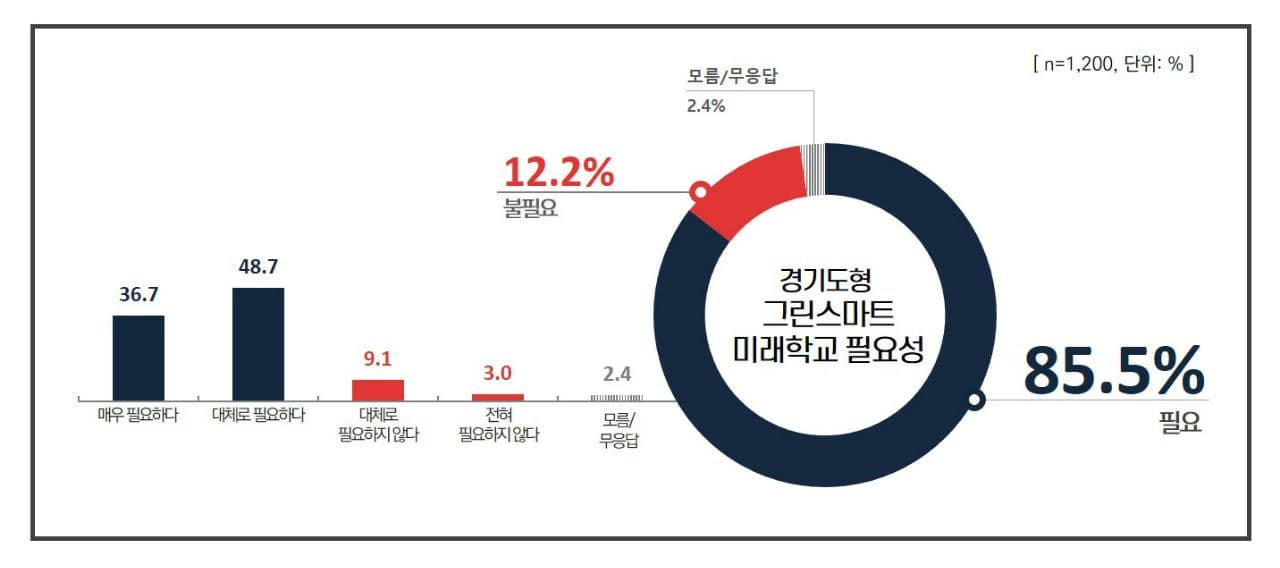 [경기도교육청 제공]