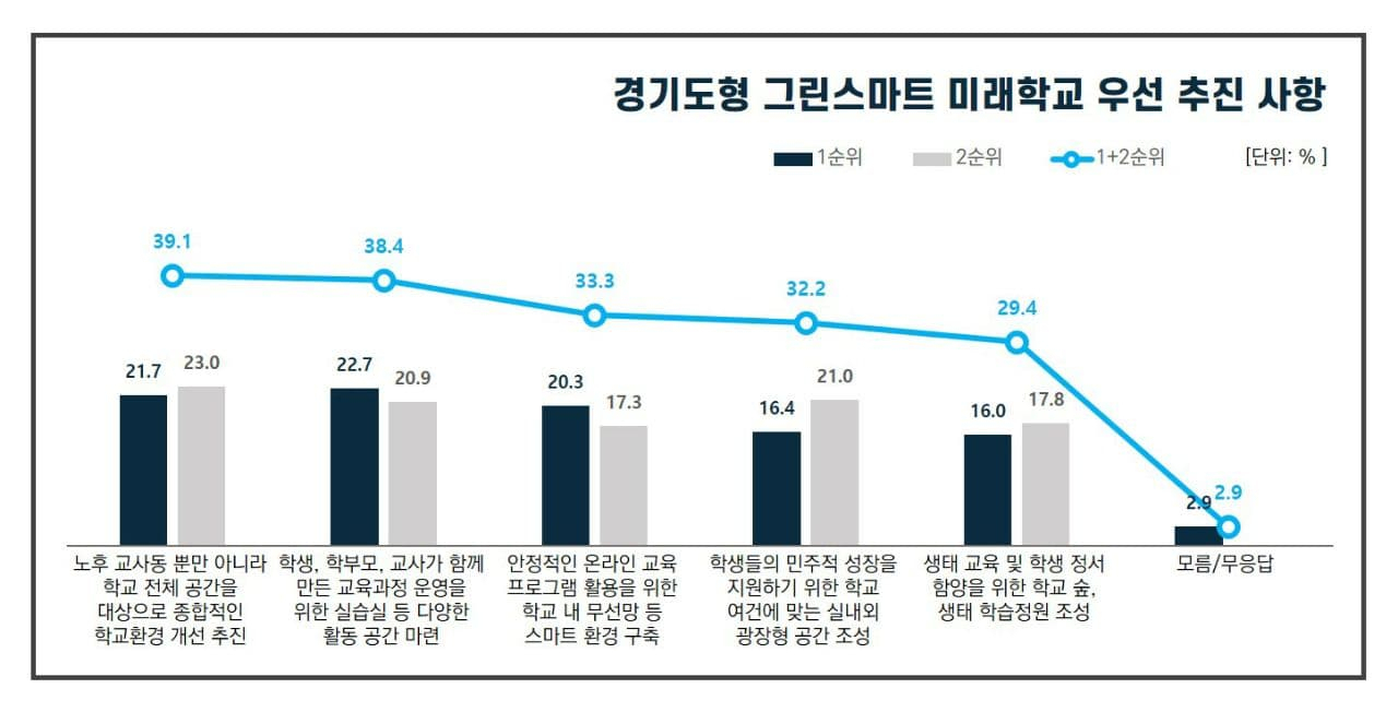 [경기도교육청 제공]
