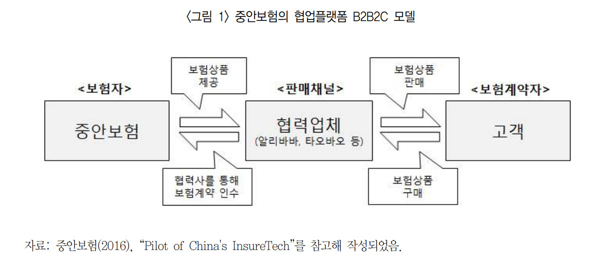 중안보험의 택배반송보험 구조 [보험연구원]