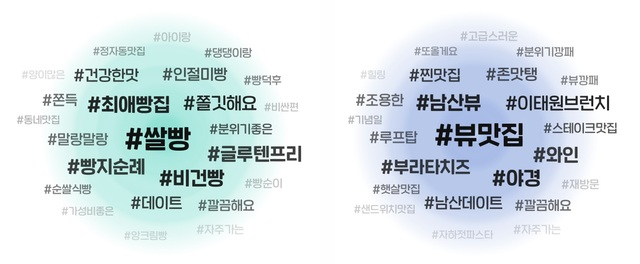 [네이버 제공]