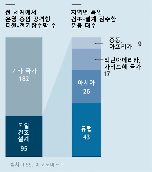 [IISS, 이코노미스트]