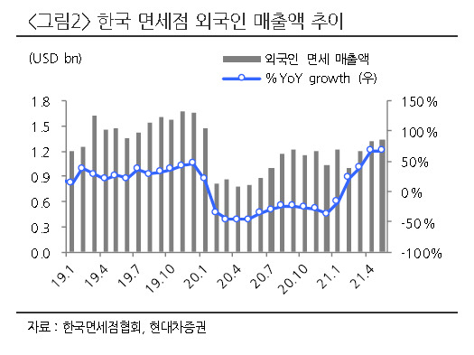 [제공=현대차증권]