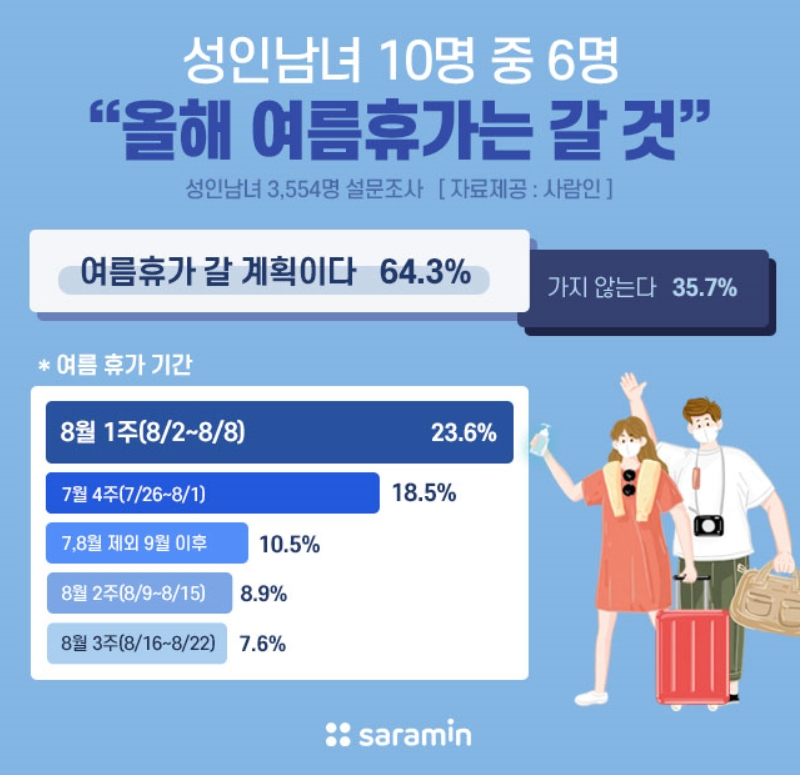 [사람인 제공]