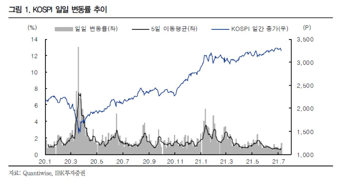 [IBK투자증권 제공]