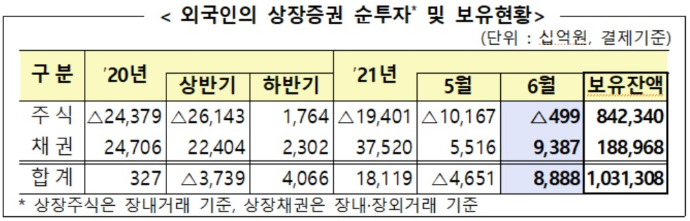 (금융감독원 자료)