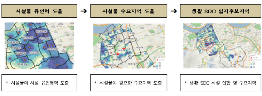 표준분석모델 분석절차 예시 [국토교통부]