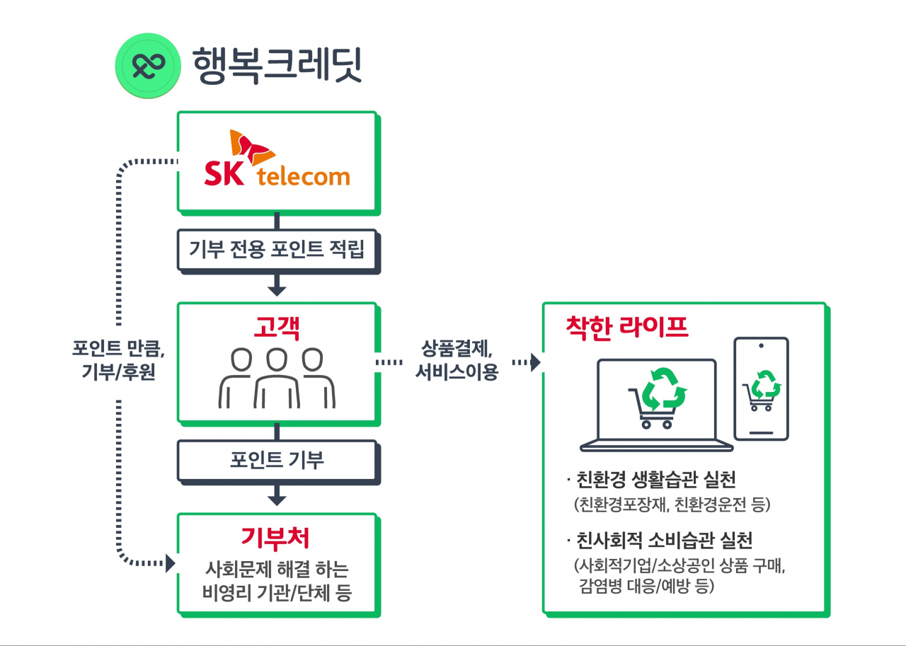 SKT는 ‘PASS QR출입증’ 사용 시 ‘행복크레딧’을 최대 5배까지 적립하는 프로모션을 12일부터 25일까지 2주간 시행하고 QR출입증의 위젯 기능을 12일 오픈한다고 밝혔다.