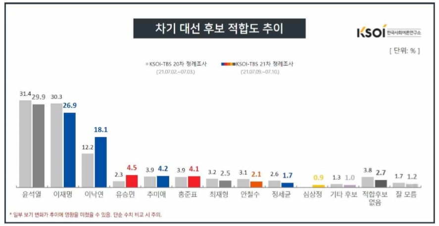 한국사회여론연구소 홈페이지 캡처.