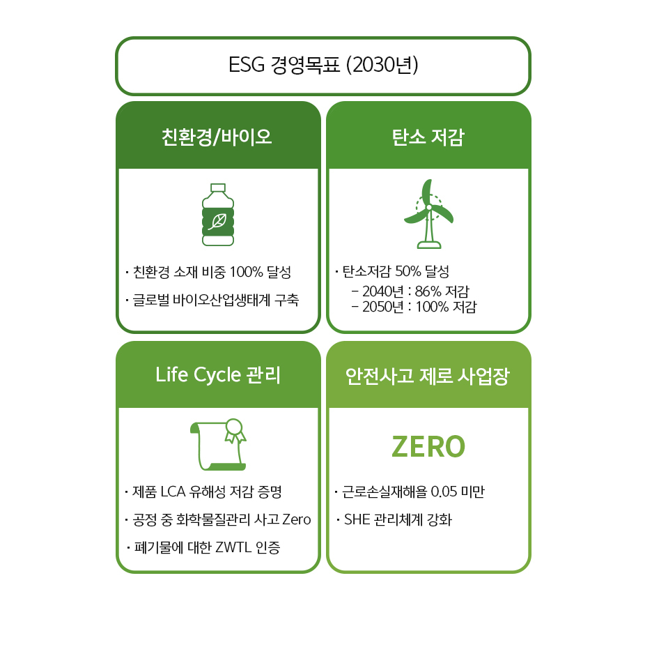 SK케미칼의 ESG 경영목표 2030. [SK케미칼 제공]