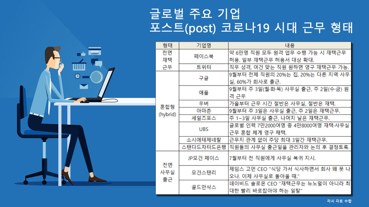 [각사 자료 수합, 123rf]