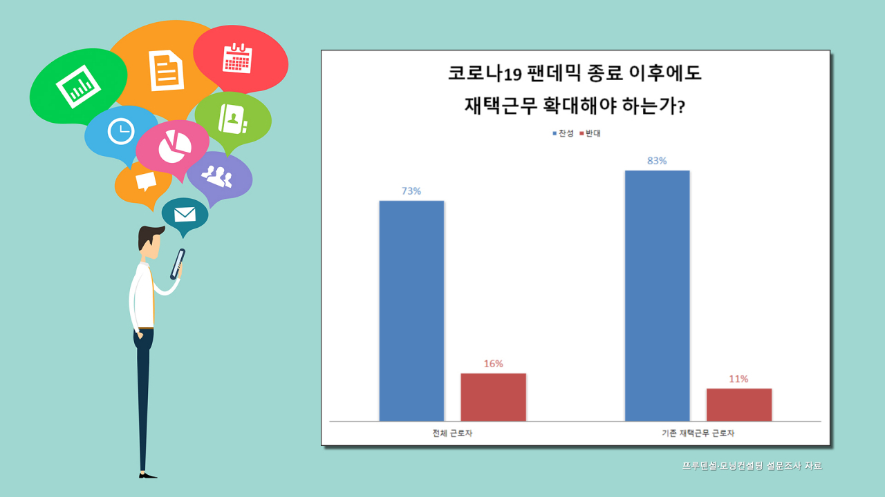 [프루덴셜·모닝컨설팅 설문조사 자료,123rf]