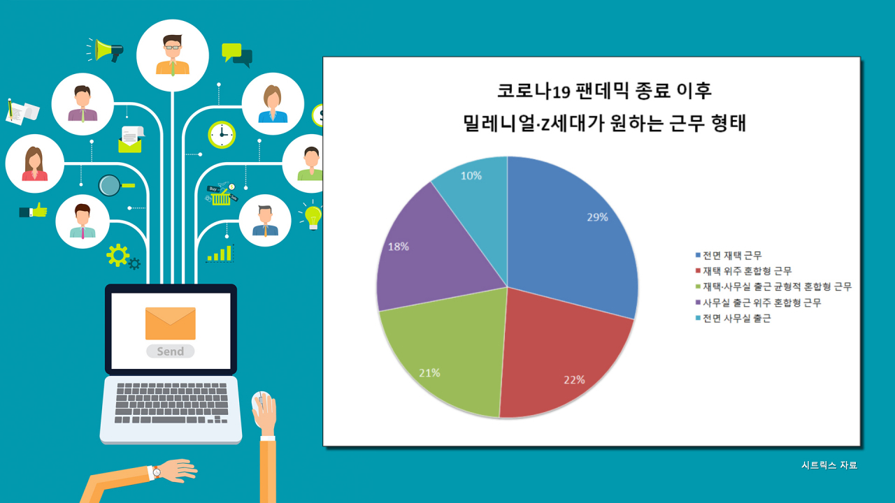 [시트릭스 자료]