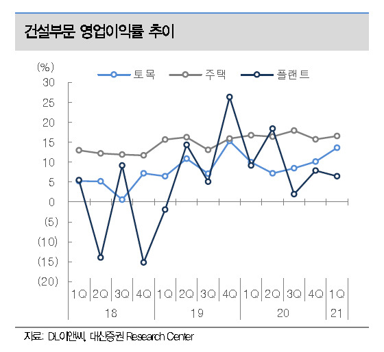 [제공=대신증권]