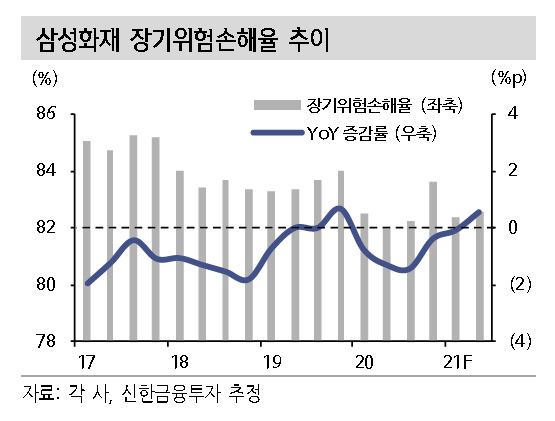 [제공=신한금융투자]