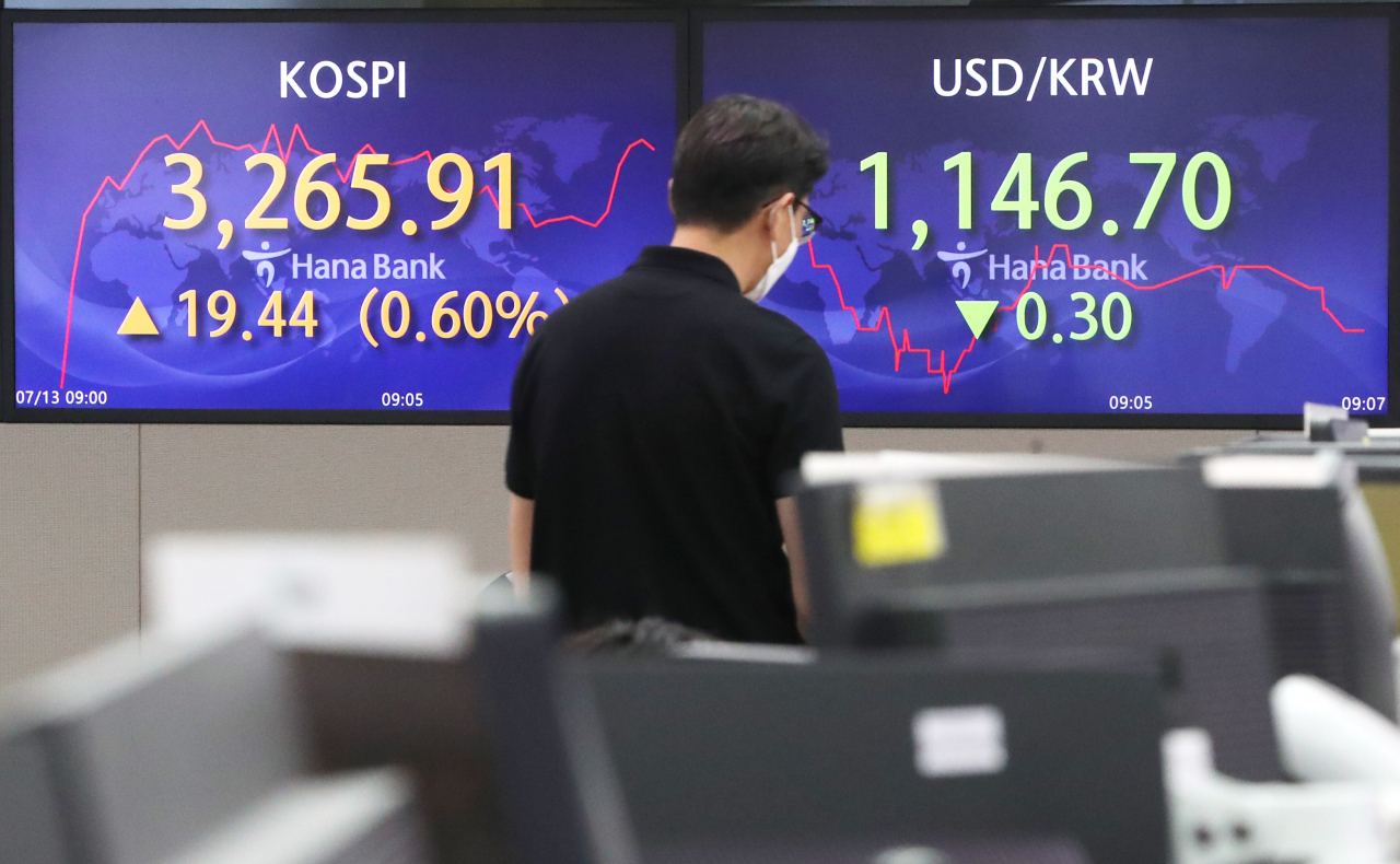 13일 코스피가 장 초반 상승세다. 이날 코스피 지수는 6.77포인트 오른 3,253.24, 코스닥 지수는 1.04포인트(0.10%) 오른 1,035.68에 출발했다. 사진은 이날 오전 서울 중구 하나은행 본점 딜링룸. 연합뉴스