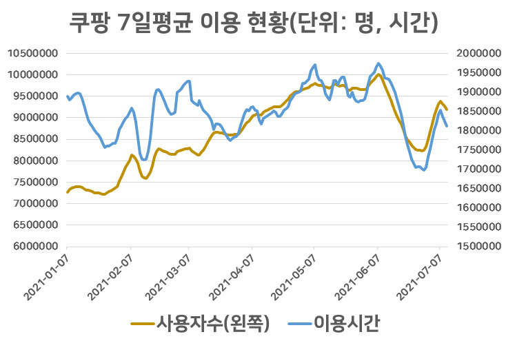 [모바일인덱스]