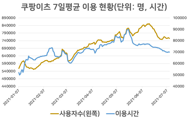 [모바일인덱스]