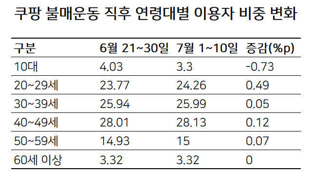 [모바일인덱스]