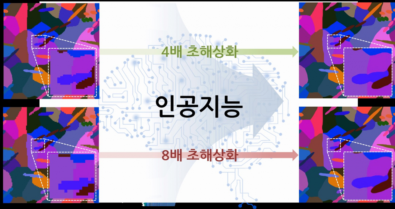 인공지능을 이용한 EBSD 이미지 초해상화 기법.[포스텍 제공]