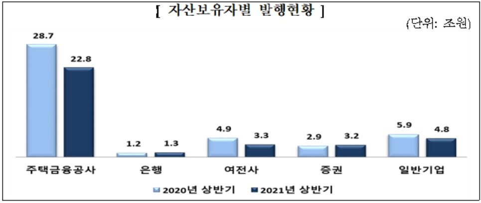 (금융감독원 자료)