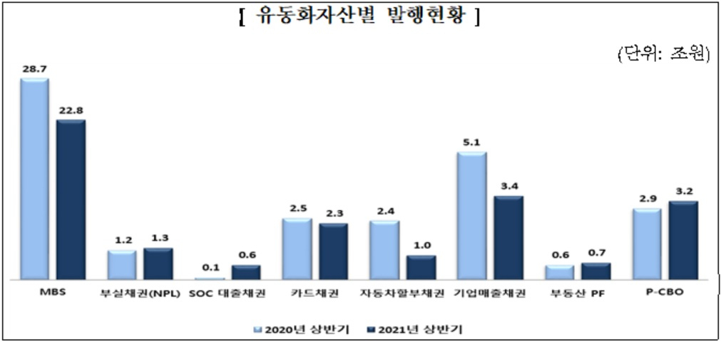 (금융감독원 자료)