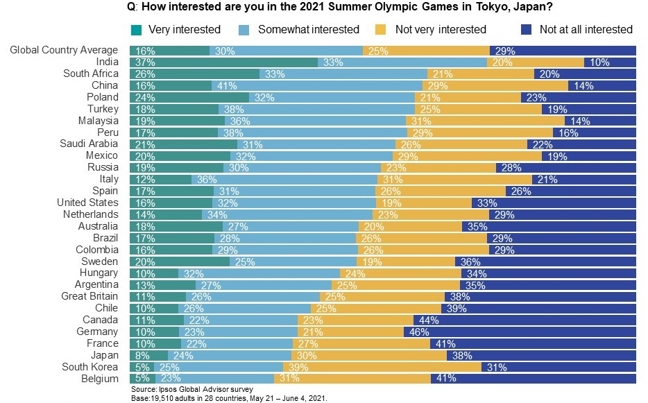 [Ipsos]