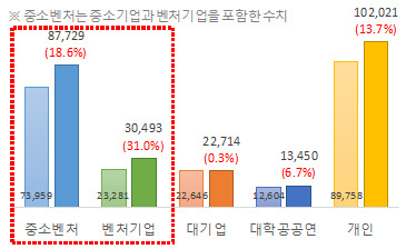 2020년 대비 2021년 출원인 유형별 출원(건/수)
