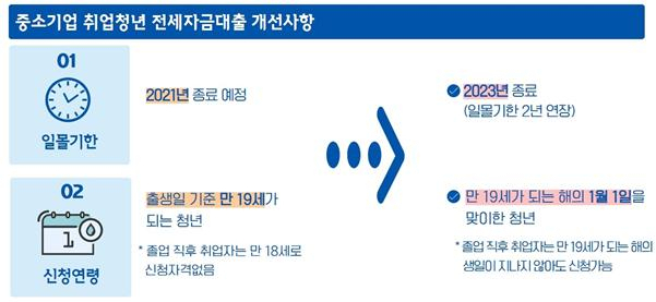 [국토교통부 제공]