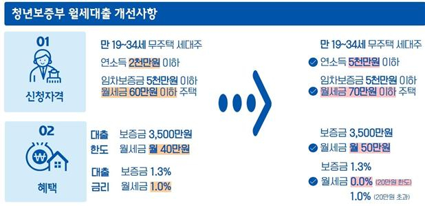 [국토교통부 제공]
