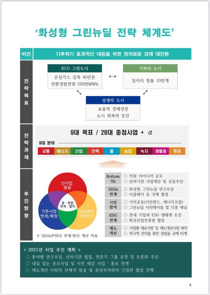 서철모 화성시장 페북 캡처.